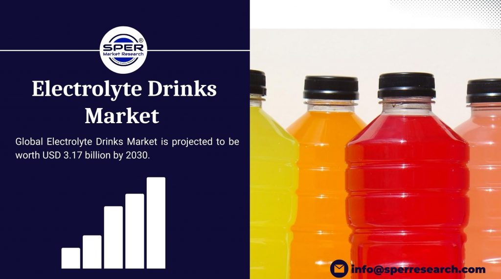 Electrolyte Drinks Market