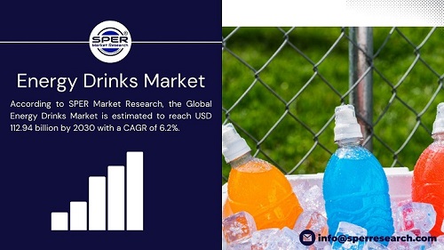 Energy Drinks Market