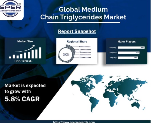 Medium Chain Triglycerides Market SPER Market Research