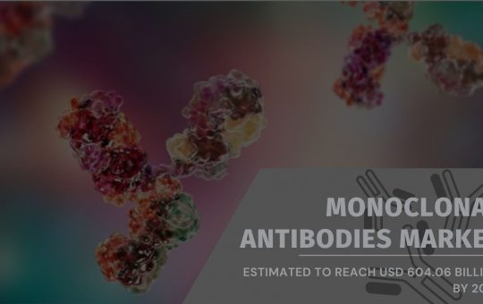 Monoclonal Antibodies Market