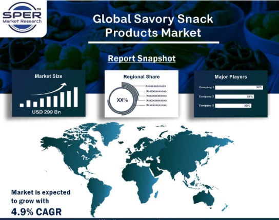 Savory Snack Products Market SPER Market Research