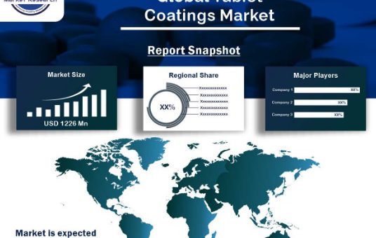 Tablet Coatings Market SPER Market Research