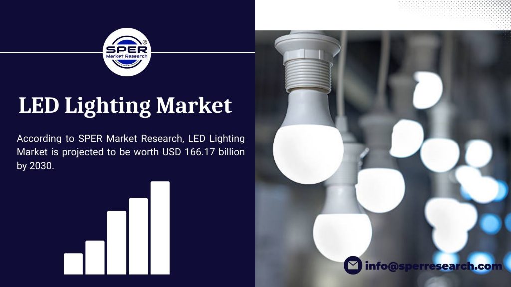 l LED Lighting Market