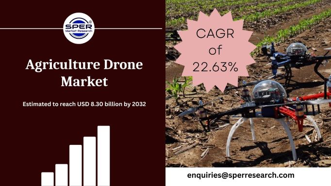 Agriculture Drone Market