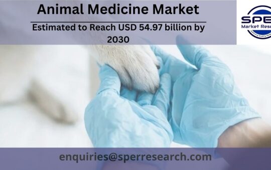 Animal Medicine Market
