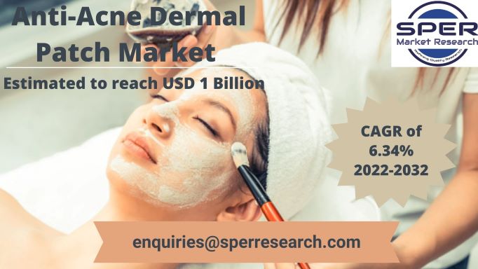Anti-Acne Dermal Patch Market