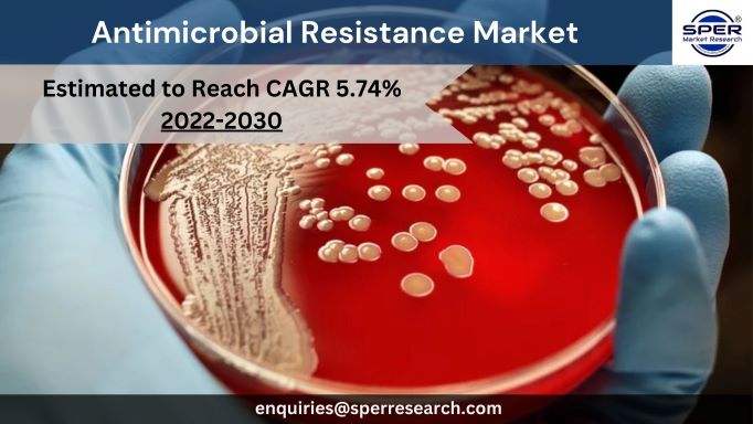 Antimicrobial Resistance Market