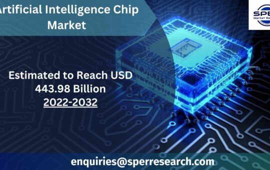 Artificial Intelligence Chip Market