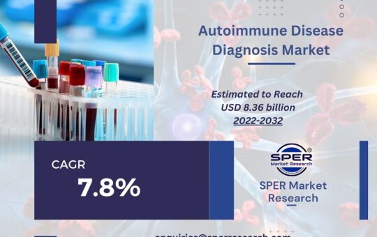 Autoimmune Disease Diagnosis Market