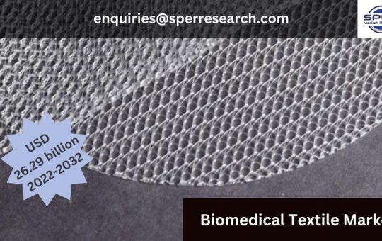 BioMedical Textiles Market