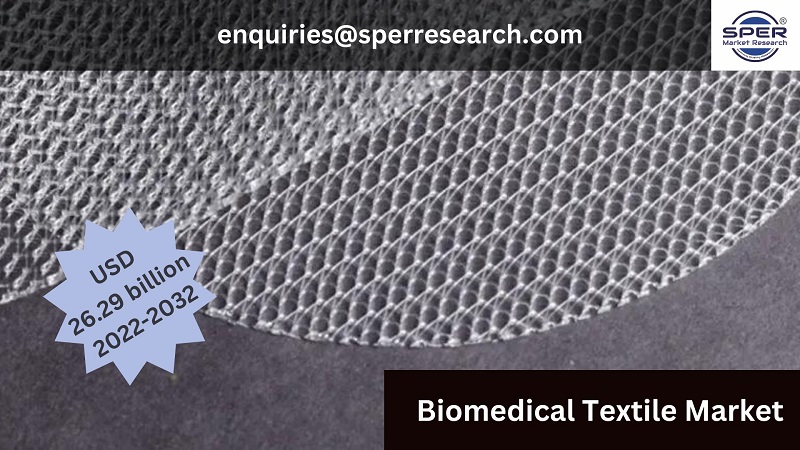 BioMedical Textiles Market