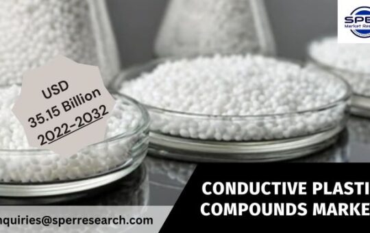 Conductive Plastic Compounds Market