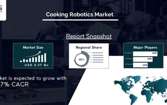 Cooking Robotics Market