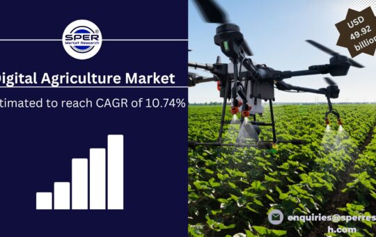Digital Agriculture Market