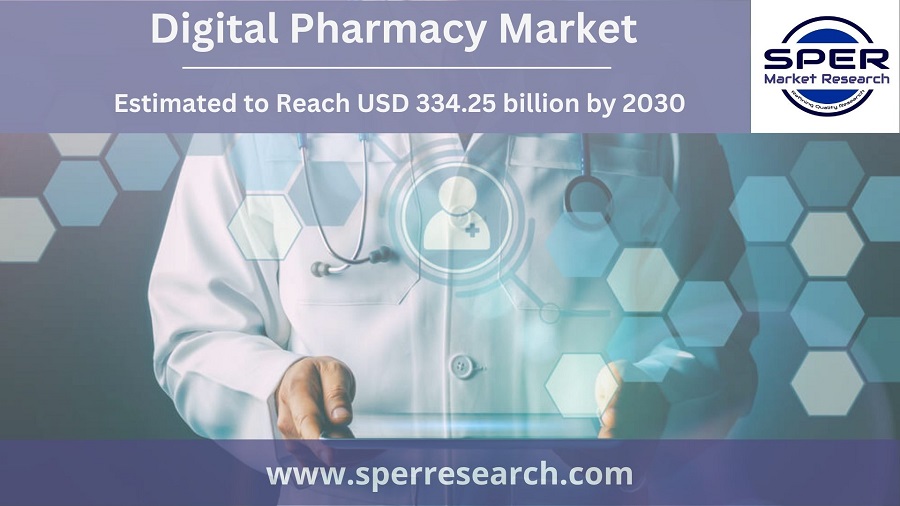 Digital Pharmacy Market