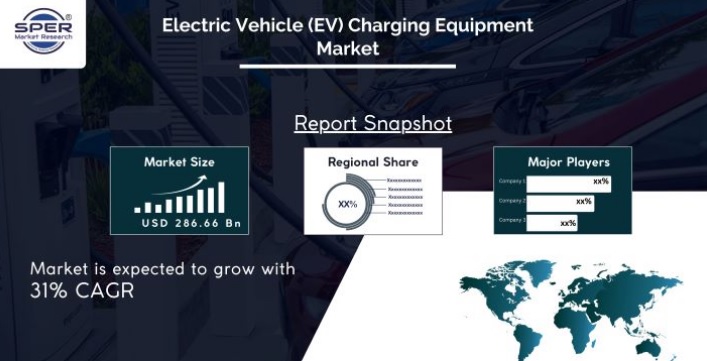 Electric-Vehicle-Charging-Equipment-Market SPER-Market-Research