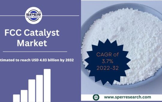 FCC Catalyst Market