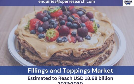 Fillings and Toppings Market