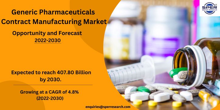 Generic Pharmaceuticals Contract Manufacturing Market