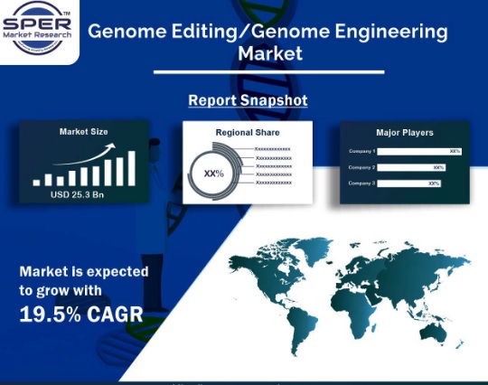 Genome Editing Genome Engineering Market