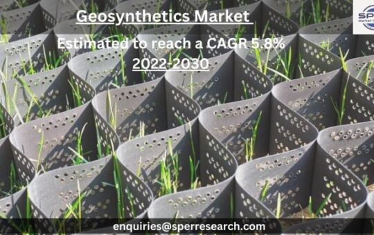 Geosynthetics Market