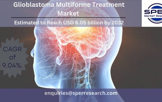 Glioblastoma Multiforme Treatment Market Size