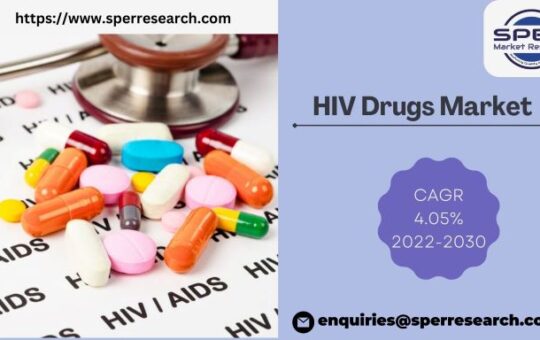 HIV Drugs Market
