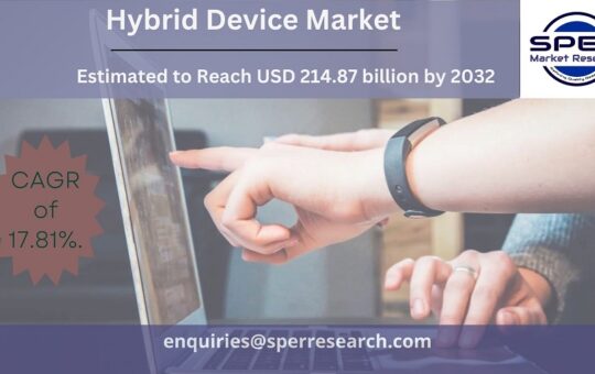 Hybrid Device Market
