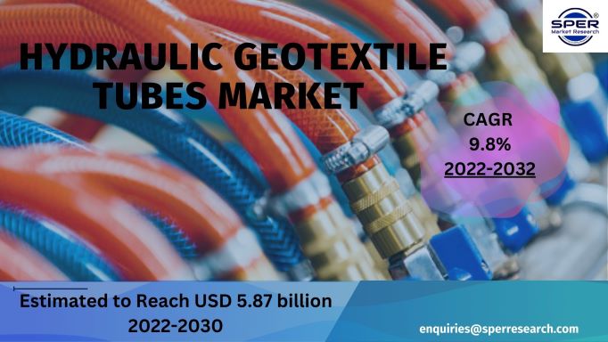 Hydraulic Geotextile Tubes Market