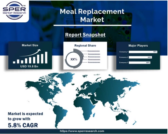 Meal Replacement Market