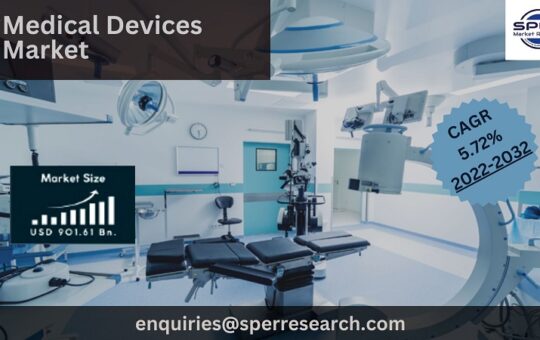 Medical Devices Market