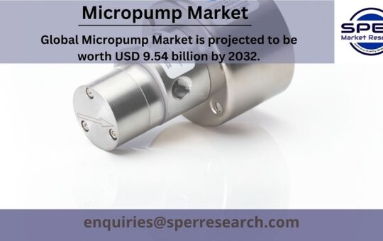 Micropump Market