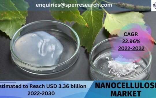 Nanocellulose Market