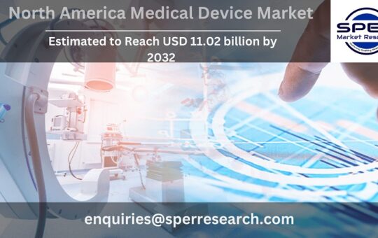 North America Medical Device Market