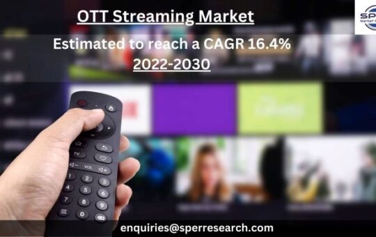 OTT Streaming Market