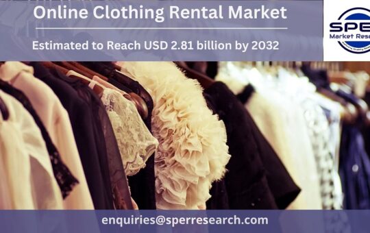 Online Clothing Rental Market