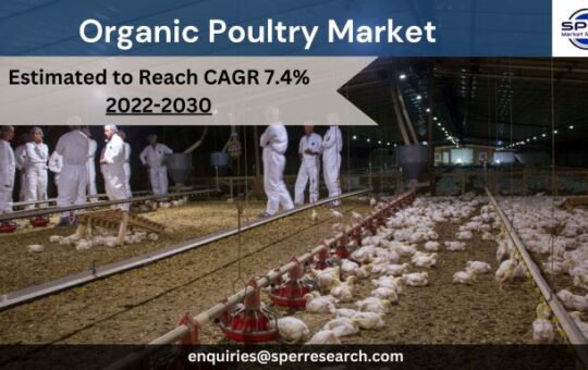 Organic Poultry Market