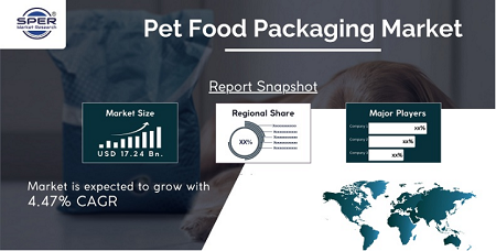 Pet Food Packaging Market