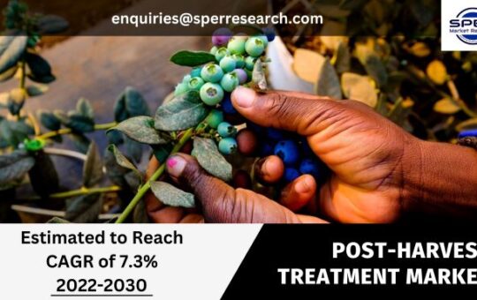 Post-harvest Treatment Market
