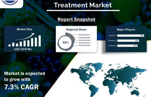 Post-harvest Treatment Market SPER Market research