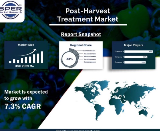 Post-harvest Treatment Market SPER Market research