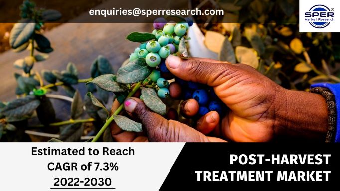 Post-harvest Treatment Market