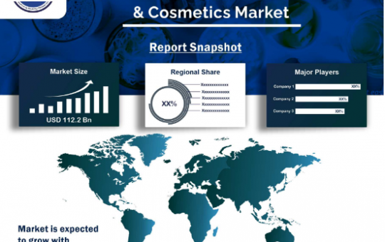 Probiotics Food & Cosmetics Market