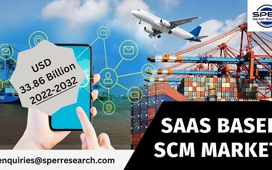 SaaS Based SCM Market