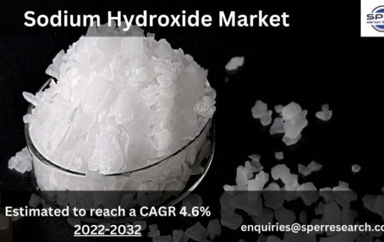 Sodium Hydroxide Market