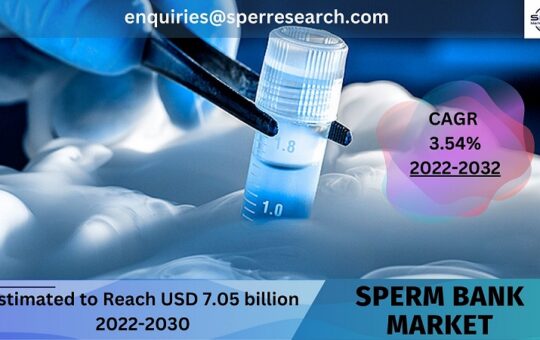 Sperm Bank Market