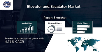 Elevator and Escalator Market