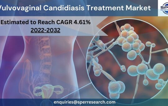 Vulvovaginal Candidiasis Treatment Market