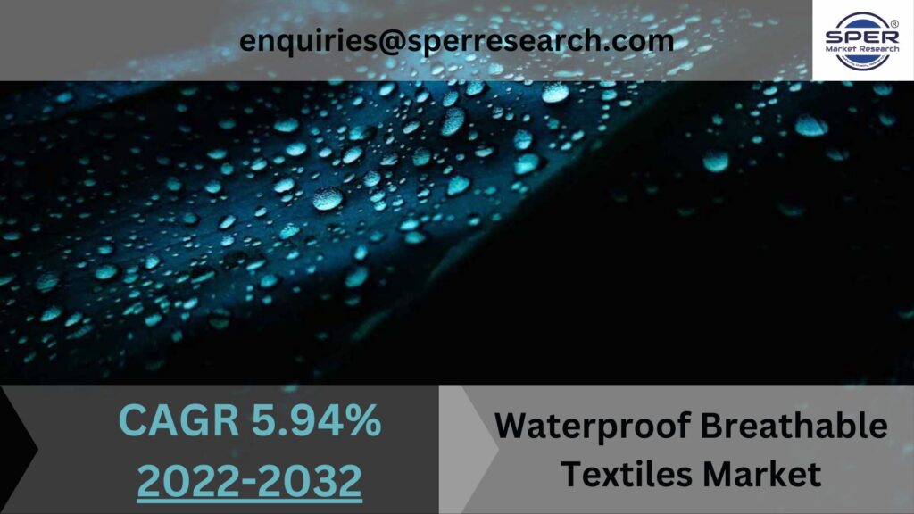 Waterproof Breathable Textiles Market