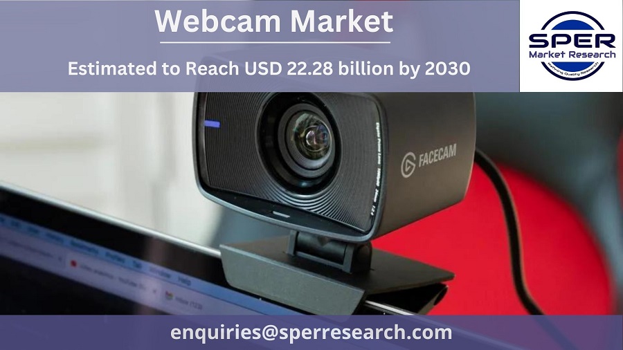 Webcam Market